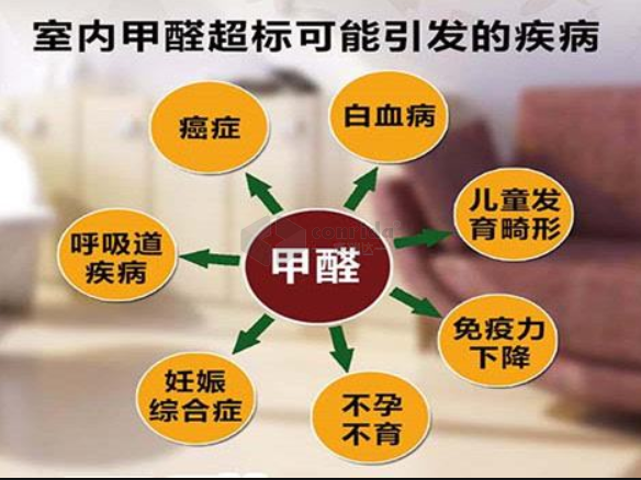 甲醛超標的不良反應是什么